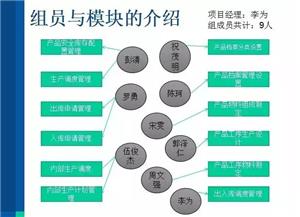 現(xiàn)場(chǎng)直擊 牛耳軟件工廠項(xiàng)目答辯進(jìn)行時(shí)——手機(jī)軟件設(shè)計(jì)