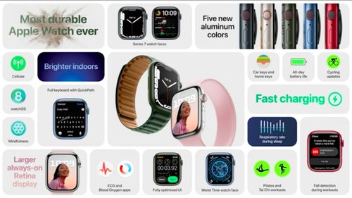 蘋(píng)果Apple Watch 7正式發(fā)布 約2569元起，延續(xù)圓角美學(xué)，更大屏幕重塑交互體驗(yàn)